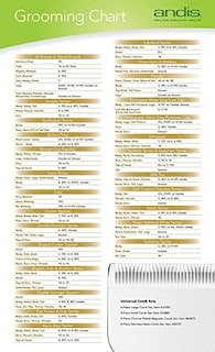 Foto 5 | Foto 5 | Dog Clipper Andis, Acero Con Infusión De Carbono, Mezcla Ultraedge - Venta Internacional.