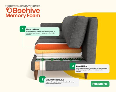 Foto 8 | Foto 8 | Sala De 4 Modúlos Makora Everyn Con Memory Foam Color Gris Claro Chenille Respaldo Reclinable De 3 Posiciones