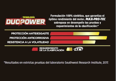 Foto 2 | Foto 2 | Aceite Motor Sintético Lth 5w30 Gf-5 Max-pro-tec 5 l