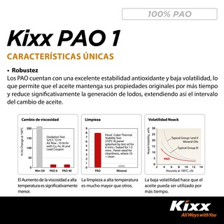 Foto 6 | Foto 6 | Aceite De Motor Sintético Kixx Pao 1 Sn 0w-30, 4l
