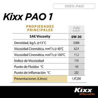 Foto 8 | Foto 8 | Aceite De Motor Sintético Kixx Pao 1 Sn 0w-30, 1l