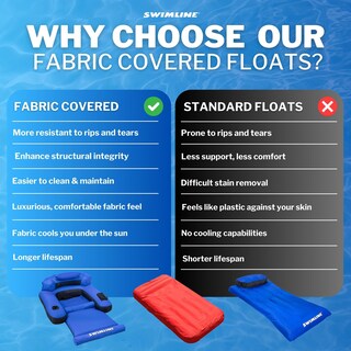 Foto 6 | Foto 6 | Colchón Flotante Para Piscina Swimline Ultimate Lounger 9047 - Venta Internacional.