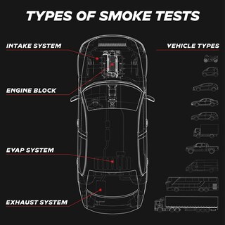 Foto 4 | Foto 4 | Solución De Fluido De Humo Autoline Pro Para Máquinas De Humo Automotrices - Venta Internacional.