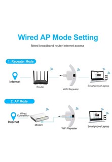 Foto 3 | Foto 3 | Amplificador Repetidor de Señal Wifi Remex 300mbps Blanco - Venta Internacional