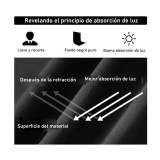 Foto 3 | Foto 3 | Fondo Pantalla Negro Efectos Especiales Eo Safe Imports Esi-20552 Negro