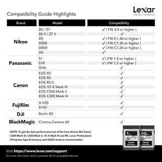 Foto 6 | Foto 6 | Tarjeta De Memoria Lexar Professional Silver Se Cfexpress 512gb - Venta Internacional.