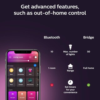 Foto 6 | Foto 6 | Bombilla Led Philips Hue Smart De 40 W Con Filamento De Vela Paquete De 2 Unidades E12 - Venta Internacional.