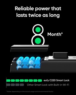 Foto 3 | Foto 3 | Entrada Sin Llave Con Huella Digital Smart Lock Eufy Security C220 - Venta Internacional.