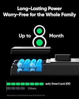 Foto 4 | Foto 4 | Entrada Sin Llave Con Huella Digital Smart Lock Eufy Security E30 - Venta Internacional.