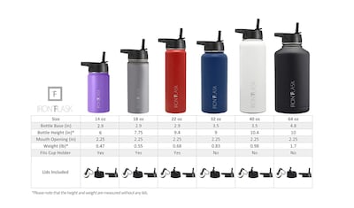 Foto 2 | Foto 2 | Botella De Agua Iron °flask Para Acampar Y Senderismo, 960 Ml, Color Grafito - Venta Internacional.