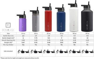 Foto 2 | Foto 2 | Botella De Agua Iron °flask Para Acampar Y Senderismo, 650 Ml, Con 3 Tapas - Venta Internacional.