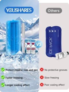Foto 2 | Foto 2 | Estuche De Viaje Para Enfriador De Insulina Youshares Para Bolígrafos Y Frascos - Venta Internacional.