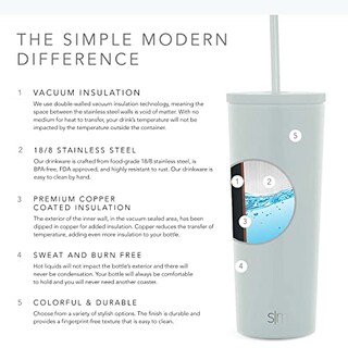 Foto 8 | Foto 8 | Venta Internacional - Vaso Aislante Simple Modern con Tapa y Pajita 590 ml