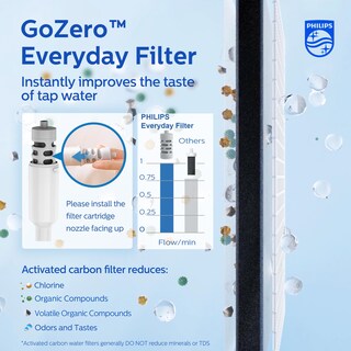 Foto 3 | Foto 3 | Botella De Agua Philips Gozero Everyday Insulated 950 Ml Verde - Venta Internacional.