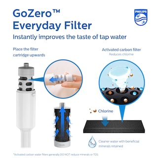 Foto 2 | Foto 2 | Botella De Agua Philips De Acero Inoxidable Aislante Con 3 Filtros - Venta Internacional.