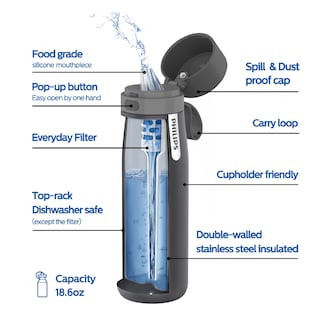 Foto 3 | Foto 3 | Botella De Agua Philips De Acero Inoxidable Aislante Con 3 Filtros - Venta Internacional.