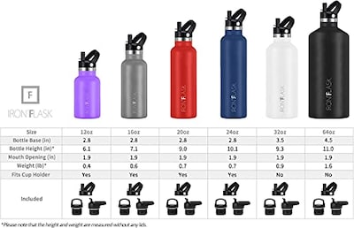 Foto 4 | Foto 4 | Botella De Agua Iron °flask Sports De 700 Ml Con 3 Tapas Vacuum Insul - Venta Internacional.