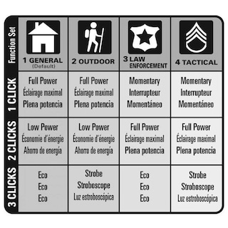 Foto 6 | Foto 6 | Linterna Maglite Ml300l Led De 6 Celdas D Negra - Venta Internacional.