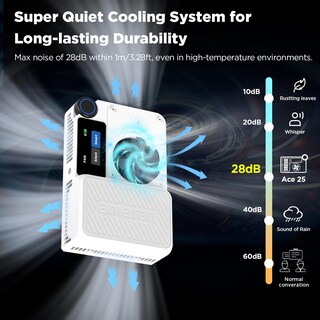 Foto 4 | Foto 4 | Lámpara Led Amaran Ace De Bolsillo, 25 Unidades, Bicolor, 32 W, 4.500 Mah, Blanca - Venta Internacional.