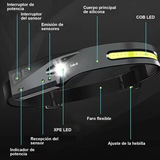 Foto 2 | Foto 2 | Lámpara De Cabeza Led Sensor Recargable Con Impermeable 2pz Lab.g Negras