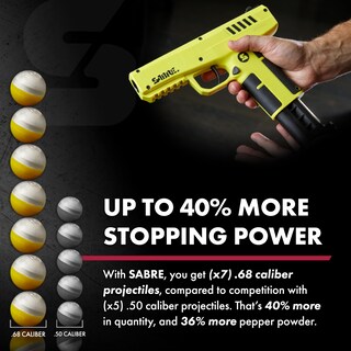 Foto 3 | Foto 3 | Lanzador De Proyectiles Pepper Sabre Home Defense Con Gel De Pimienta - Venta Internacional.