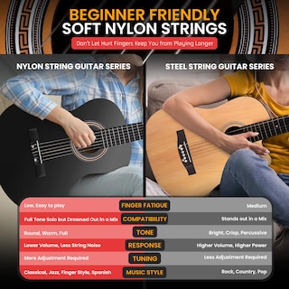 Foto 5 | Foto 5 | Guitarra Acústica Pyle Beginner 4/4 De Tamaño Completo Con Accesorios - Venta Internacional.