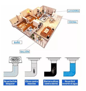 Foto 5 | Foto 5 | Coladera Belug Plateada de Acero Inoxidable Drenaje de Piso