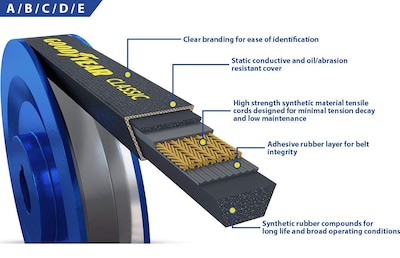 Foto 4 | Foto 4 | Correa Trapezoidal Industrial Goodyear B290 Con Envoltura Clásica - Venta Internacional.
