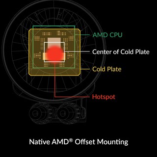 Foto 5 | Foto 5 | Enfriador Cpu Aio Arctic Liquid Freezer Iii 360 A-rgb Blanco - Venta Internacional