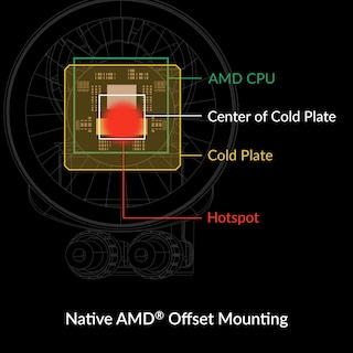 Foto 5 | Foto 5 | Enfriador de Agua Cpu Aio Arctic Liquid Freezer Iii 360 A-rgb - Venta Internacional