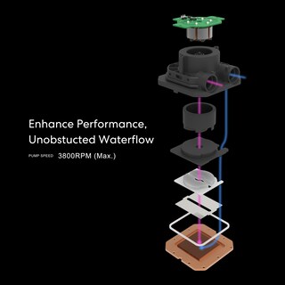 Foto 5 | Foto 5 | Enfriador de Líquido AIO Lian Li HydroShift 360 con 3 Ventiladores de 28 mm - Venta Internacional