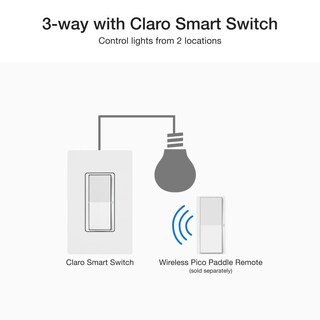 Foto 7 | Foto 7 | Interruptor Inteligente Lutron Claro Dvrf-5ns-bl Para Caseta Led 5a Negro - Venta Internacional.