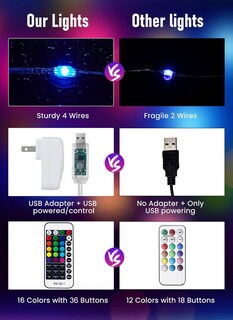 Foto 4 | Foto 4 | Guirnalda De Luces Minetom, 33 Pies, 100 Led, Con Mando A Distancia, 16 Colores - Venta Internacional.