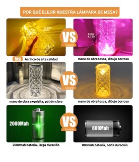 Foto 2 | Foto 2 | Lámpara Xtellar Xtellar De Mesa Cristal Recargable Control Táctil 16 Colors