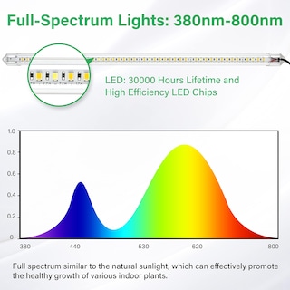 Foto 5 | Foto 5 | Luces Led De Cultivo Ipower De 20 W De Espectro Completo Con Temporizador, 2 Tubos - Venta Internacional.