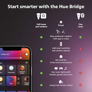 Foto 2 | Foto 2 | Foco Led Inteligente Philips Hue 100 - Venta Internacional