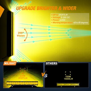 Foto 4 | Foto 4 | Barra De Luces Led Nilight Side Shooter De 50 Cm, Triple Hilera, 3500 K - Venta Internacional.