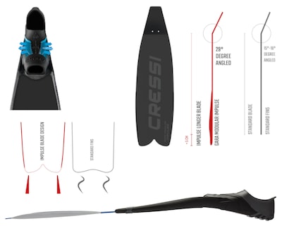 Foto 3 | Foto 3 | Aleta Cressi Gara Modular Impulse Talla 6/7 Mx para Apnea Aleta Larga color Negro