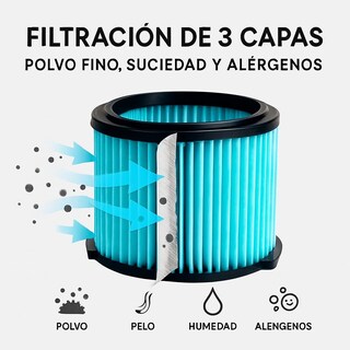 Foto 2 | Foto 2 | 2 Filtros De Repuesto Para Aspiradora J0408 | Compatible Con Ridgid Vf3500 | Para Aspiradoras De 3 A 4.5 Galones