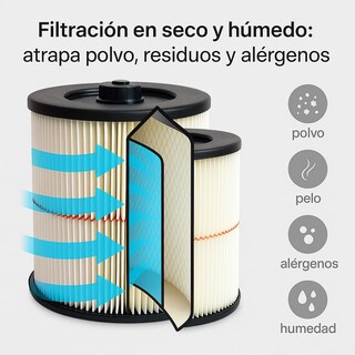 Foto 3 | Foto 3 | Pack 2 Filtros De Repuesto Para Aspiradora | Compatible Con Craftsman 9-17816 | Comaptible Con Shop Vac