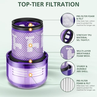 Foto 4 | Foto 4 | Repuestos De Filtro Para Aspiradora Dyson V12 Detect Slim, Paquete De 4 - Venta Internacional.