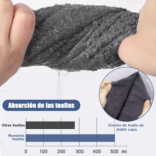 Foto 3 | Foto 3 | Toalla De Baño Para Perros, 50 * 100 Cm Eo Safe Imports Esi-12174 Gris