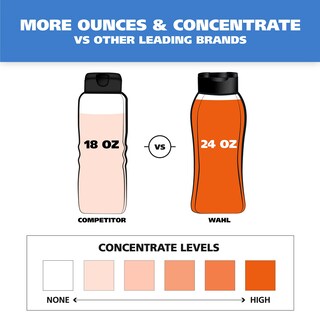 Foto 4 | Foto 4 | Champú Wahl Usa Para Control De Olores Para Perros, Eucalipto, 700 Ml - Venta Internacional.