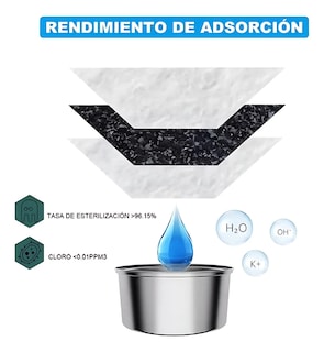 Foto 5 | Foto 5 | 12 Pcs Filtros Lab.g De Repuesto Para Fuente Bebedero Mascotas Blanco Negro