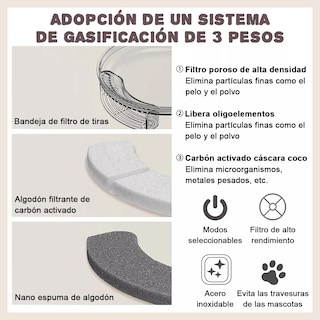 Foto 3 | Foto 3 | Fuente para Mascotas Automática con Filtro para Perros 3L Eo Safe Imports Esi-11550 Negro