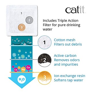 Foto 4 | Foto 4 | Bebedero Catit 2.0 Mini Flower, Fuente De Agua Para Gatos Co - Venta Internacional.