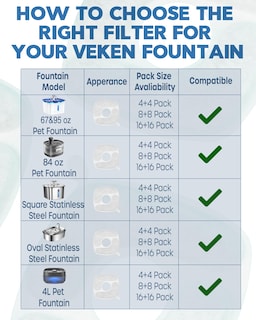 Foto 7 | Foto 7 | Filtros Para Fuentes De Agua Y Esponjas Prefiltrantes Para Veken Cat - Venta Internacional.