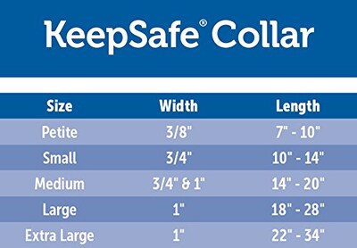 Foto 5 | Foto 5 | Collar Desmontable Petsafe Keepsafe Para Perros O Cachorros Pequeños - Venta Internacional.