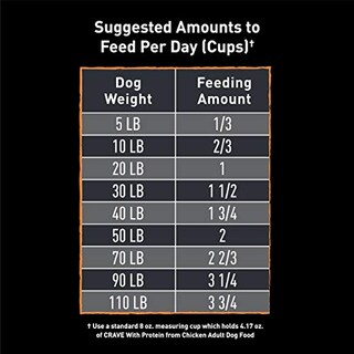 Foto 7 | Foto 7 | Comida Para Perros Crave, Pollo Seco Sin Cereales Para Adultos, 5,4 Kg - Venta Internacional.