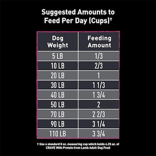Foto 4 | Foto 4 | Alimento Para Perros Crave Sin Cereales Con Alto Contenido De Proteínas Y Cordero 13,6 Kg - Venta Internacional.